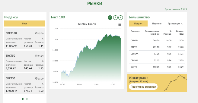 проверка Seker Yatirim Menkul Degerler A.S.